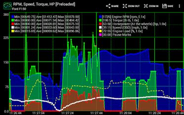 Скачать полную Realtime Charts for Torque Pro на Андроид бесплатно прямая ссылка на apk