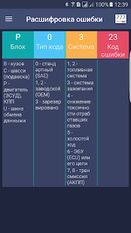 Скачать русскую Check Engine -На русском языке на Андроид бесплатно по прямой ссылке на apk
